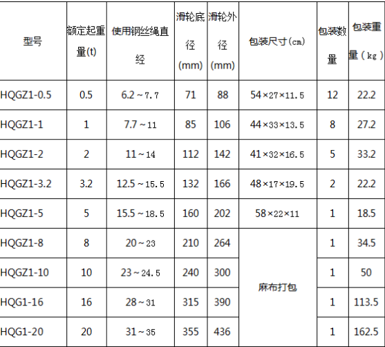 吊鉤單輪閉口起重滑車型號(hào)參數(shù)